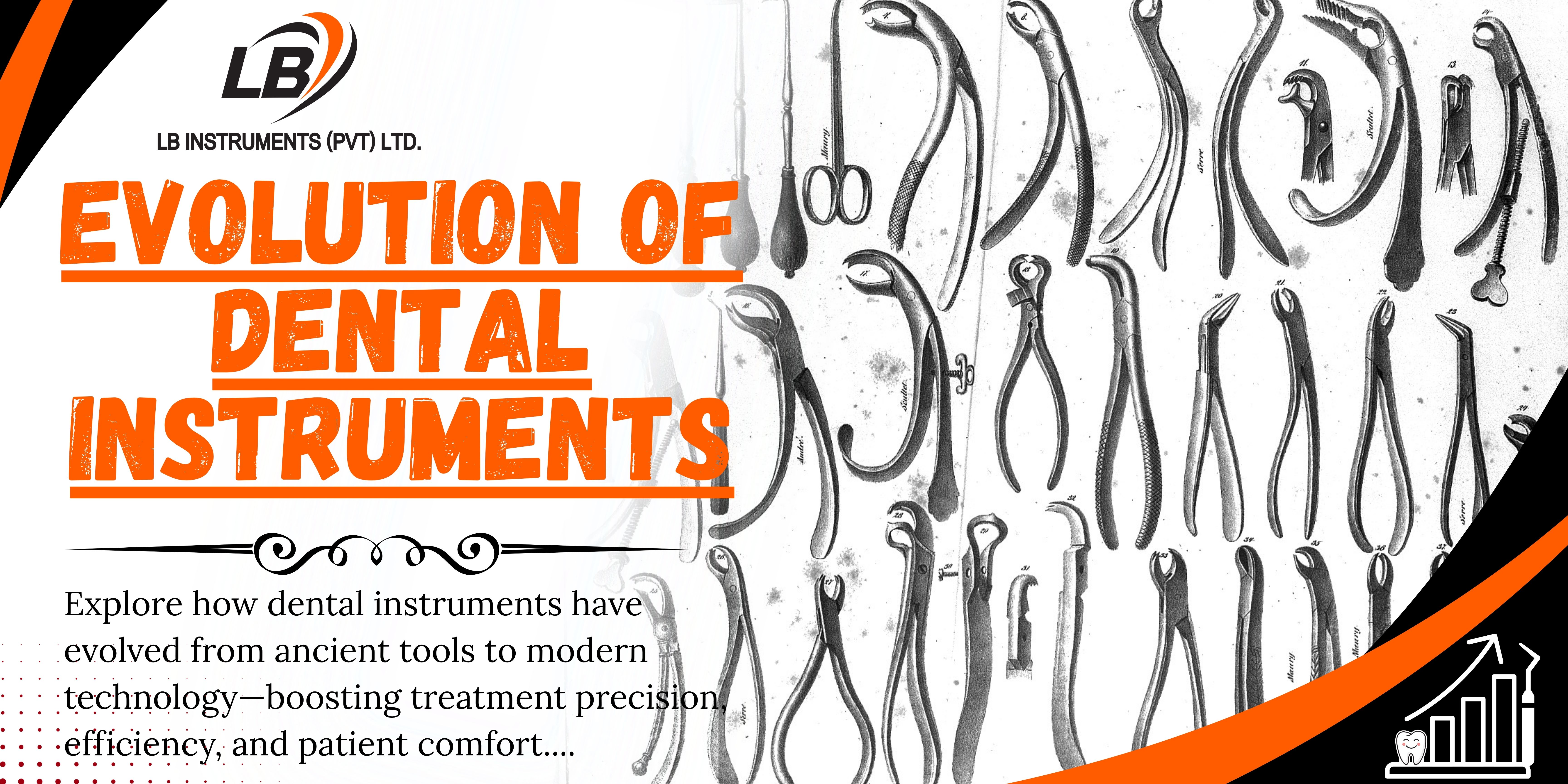 Evolution of Dental Instruments: From Past to Present